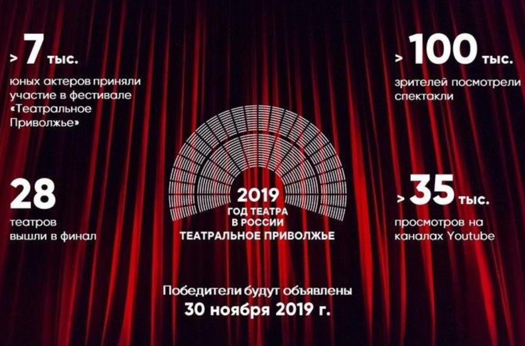 Over 100 thousand people watched the plays of “Theatrical Volga region” Over 100 thousand people watched the plays of “Theatrical Volga region”