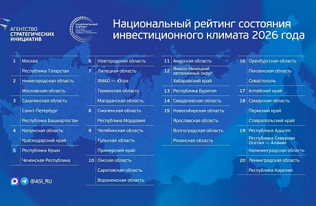 Penza Oblast Improved Its Position in the National Investment Rating Penza Oblast Improved Its Position in the National Investment Rating