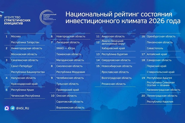 Penza Oblast Improved Its Position in the National Investment Rating Penza Oblast Improved Its Position in the National Investment Rating