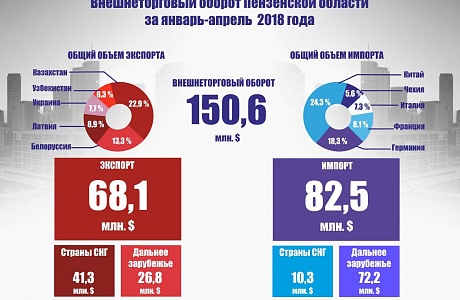 Steady growth of foreign trade Steady growth of foreign trade